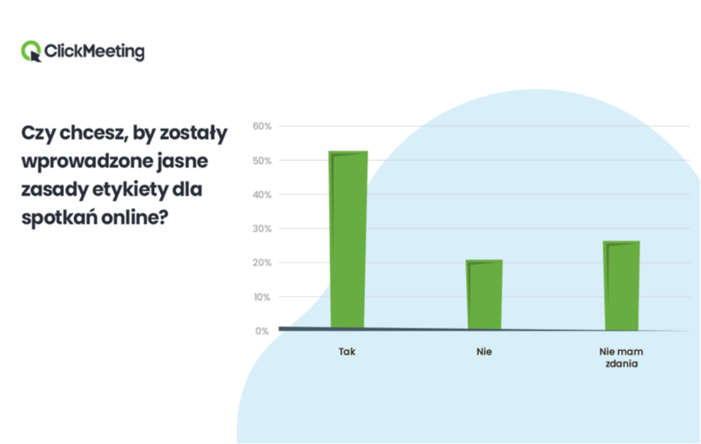 Etykieta podczas spotkań online - Clickmeeting