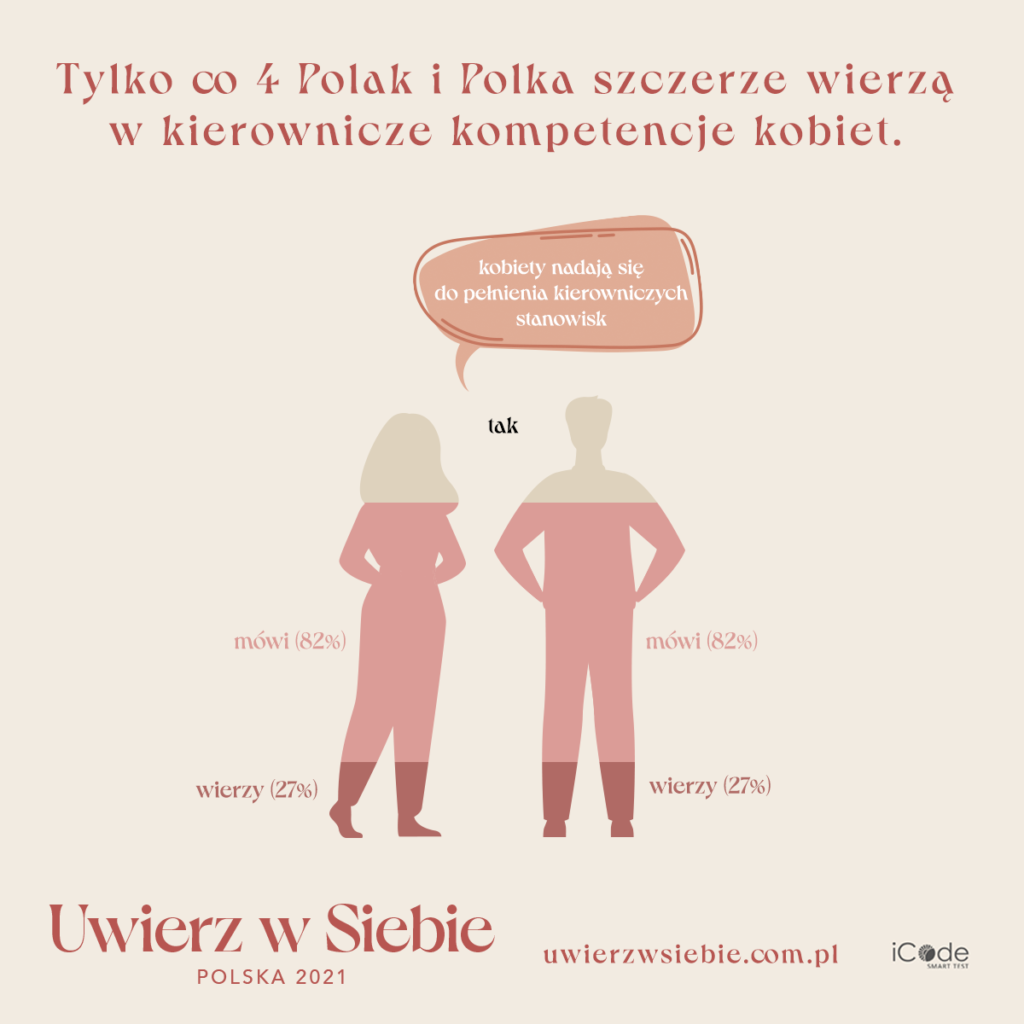 Pewność siebie wśród Polaków | Infografika