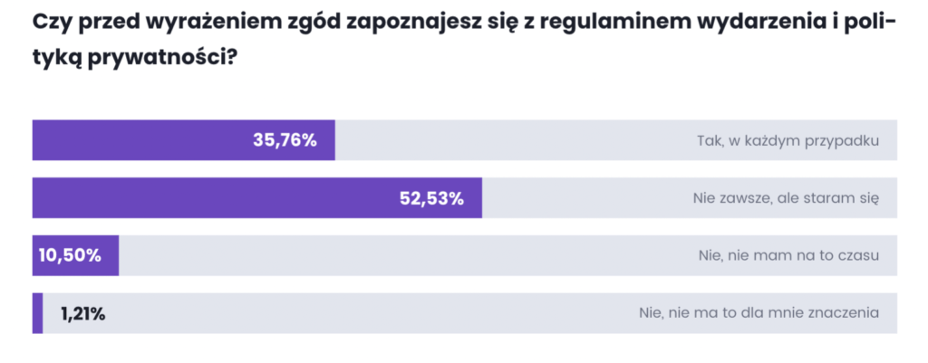 ClickMeeting - Wykres z odpowiedzi na pytanie z ankiety