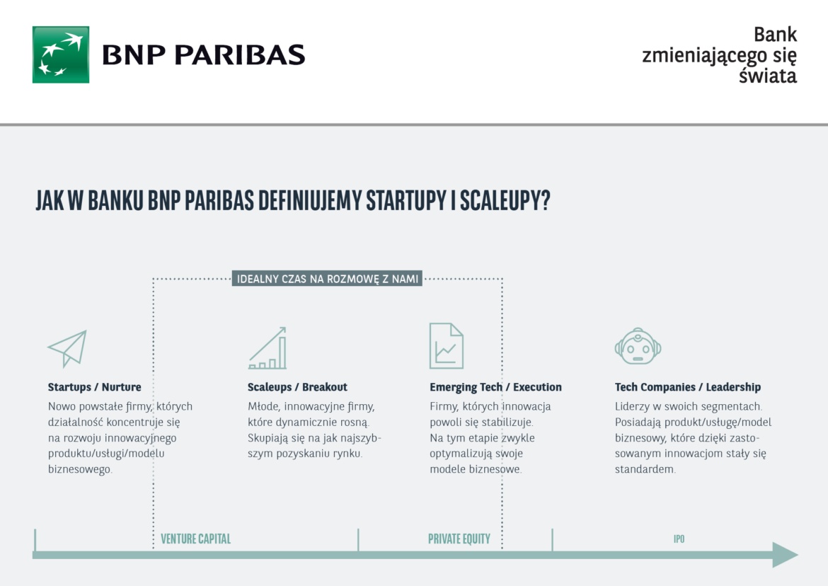Definicja Scale-up i Start-up według BNP Paribas