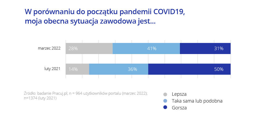 Infografika - Raport Pracuj.pl