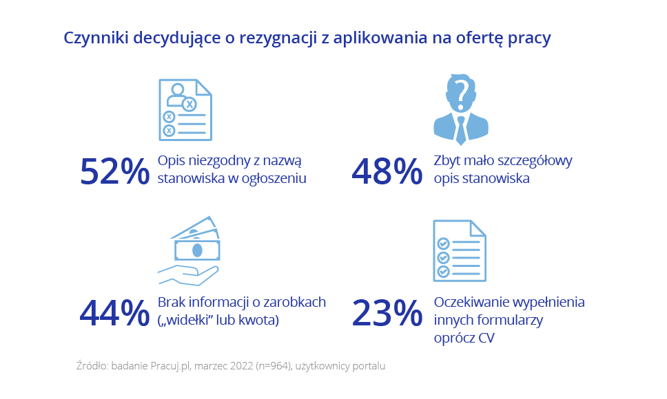Infografika - Raport Pracuj.pl