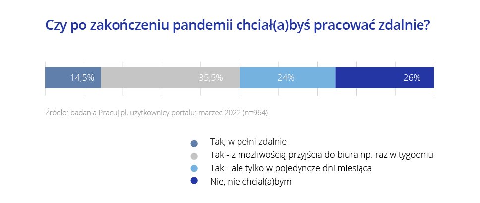 Raport Pracuj.pl - Infografika 1